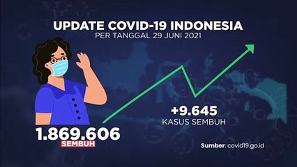 Update Covid-19 (29/6/2021)