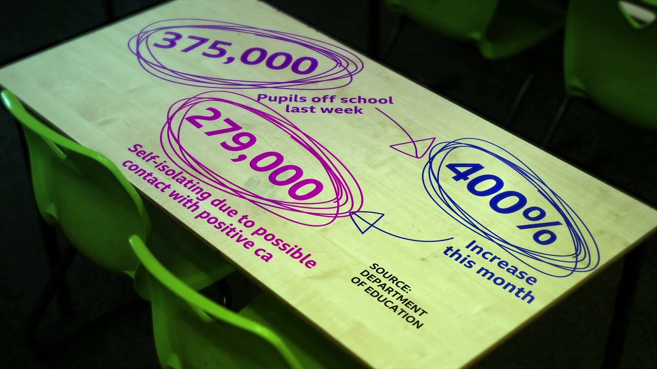 Covid in Schools- Why are so many children self-isolating- - BBC Newsnight