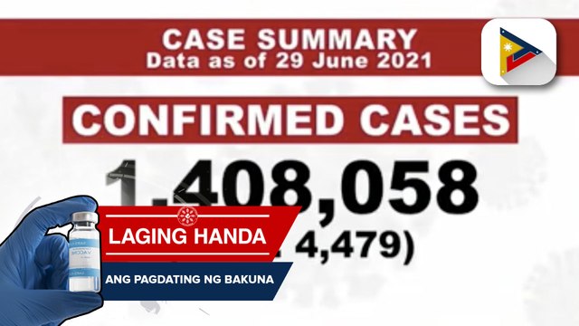 Mga aktibong kaso ng COVID-19 sa bansa, bumaba; kabuuang bilang ng mga gumaling sa COVID-19, umabot na sa 1,333,464