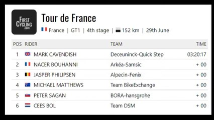 Retour sur la 4ème  étape du Tour de France 2021 _ Redon-Fougères