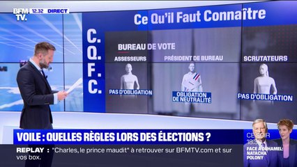 Download Video: Voile, signe religieux: quelles règles sont imposées lors du vote ?