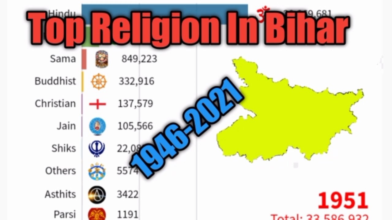 Top Religion In Bihar 1946 to 2021