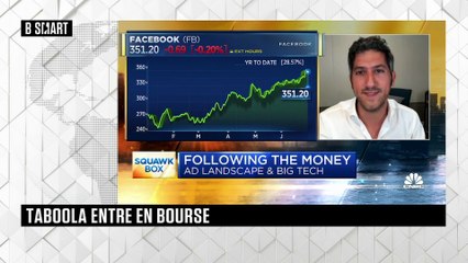 SMART WORLD - Markets Focus du jeudi 1 juillet 2021