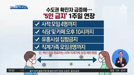 [핫플]수도권 확진자 급증에…‘5인 금지’ 1주일 연장