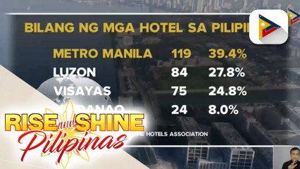 Hotel occupancy sa NCR, bumaba sa 25% ayon sa pribadong consultancy firm