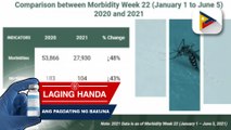 CHECK THE FAQs: Region 3 nakapagtala ng pinakamataas na kaso ng dengue ayon sa DOH