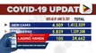 Pinakahuling datos ng COVID-19 cases sa bansa; confirmed COVID-19 cases, umabot na sa 1,412,559