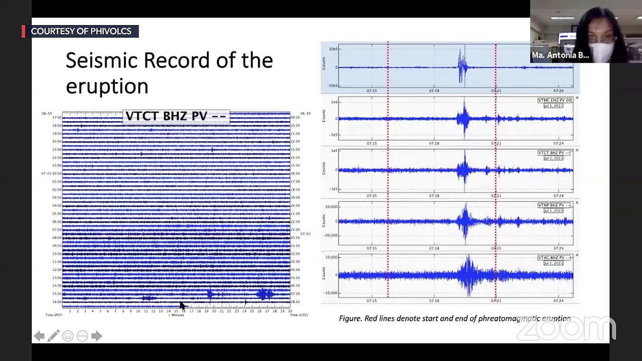Phivolcs gives updates on Taal Volcano situation