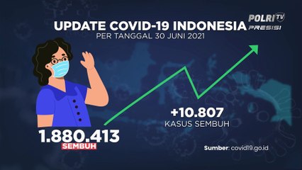 Update Covid-19 (1/7/2021)