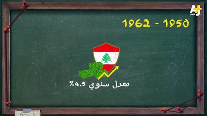 المُخبر الاقتصادي+ - كيف تحول لبنان من سويسرا الشرق إلى دولة شبه مفلسة؟