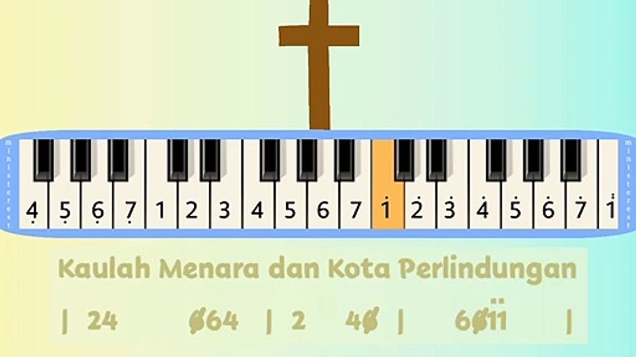 HATIKU PERCAYA (TUHANLAH KEKUATAN DAN MAZMURKU) + INTRO: PIANIKA ❲MELODICA❳ TUTORIAL | LAGU ROHANI