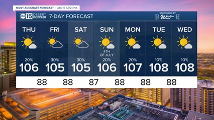 Chances for rain continue, slightly muggy air moves in