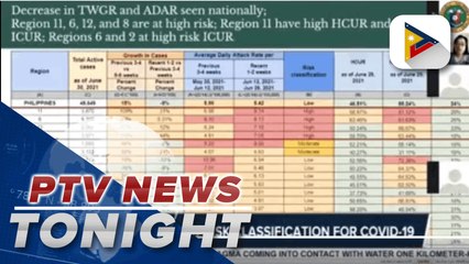 PH now at low-risk classification for COVID-19