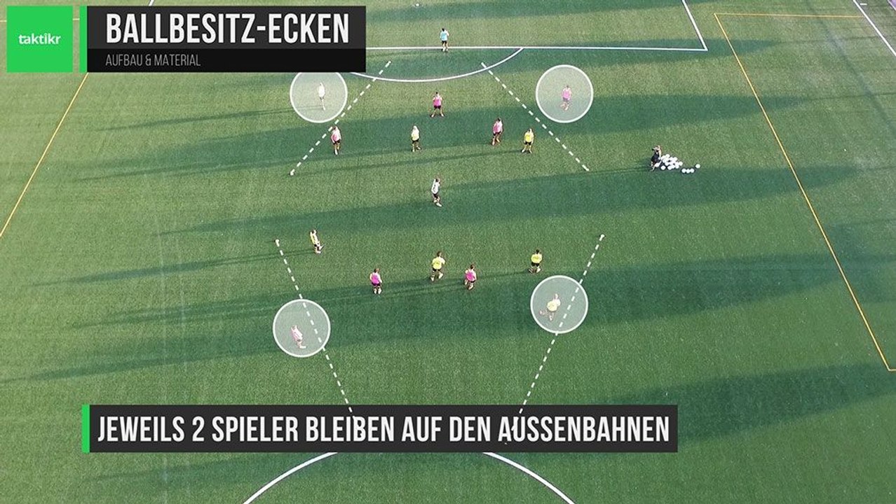 Trainingsidee Ballbesitz-Ecken