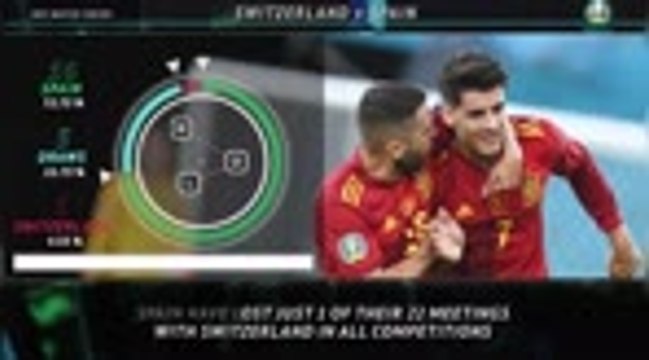 Big Match Focus - Switzerland v Spain