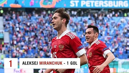 Euro2020, Atalanta e City da record, con 5 marcatori diversi nella stessa edizione del torneo