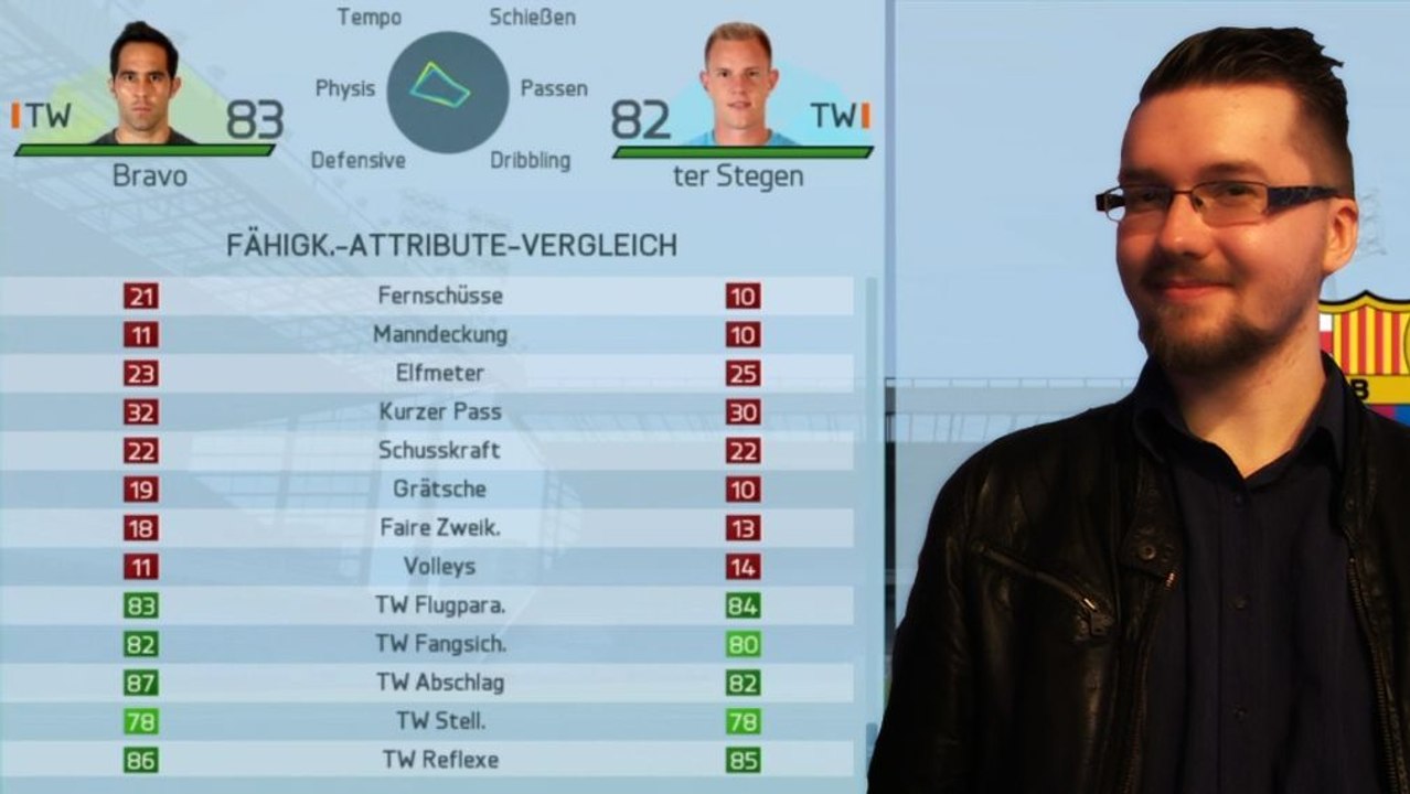 FIFA 16: So stellt Ihr den Torwart richtig auf