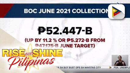 BOC, nalampasan ang collection target para sa buwan ng Hunyo