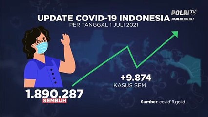 Update Covid 2 Juli 2021