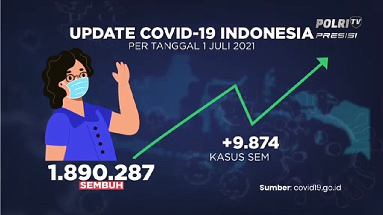 Update Covid 2 Juli 2021