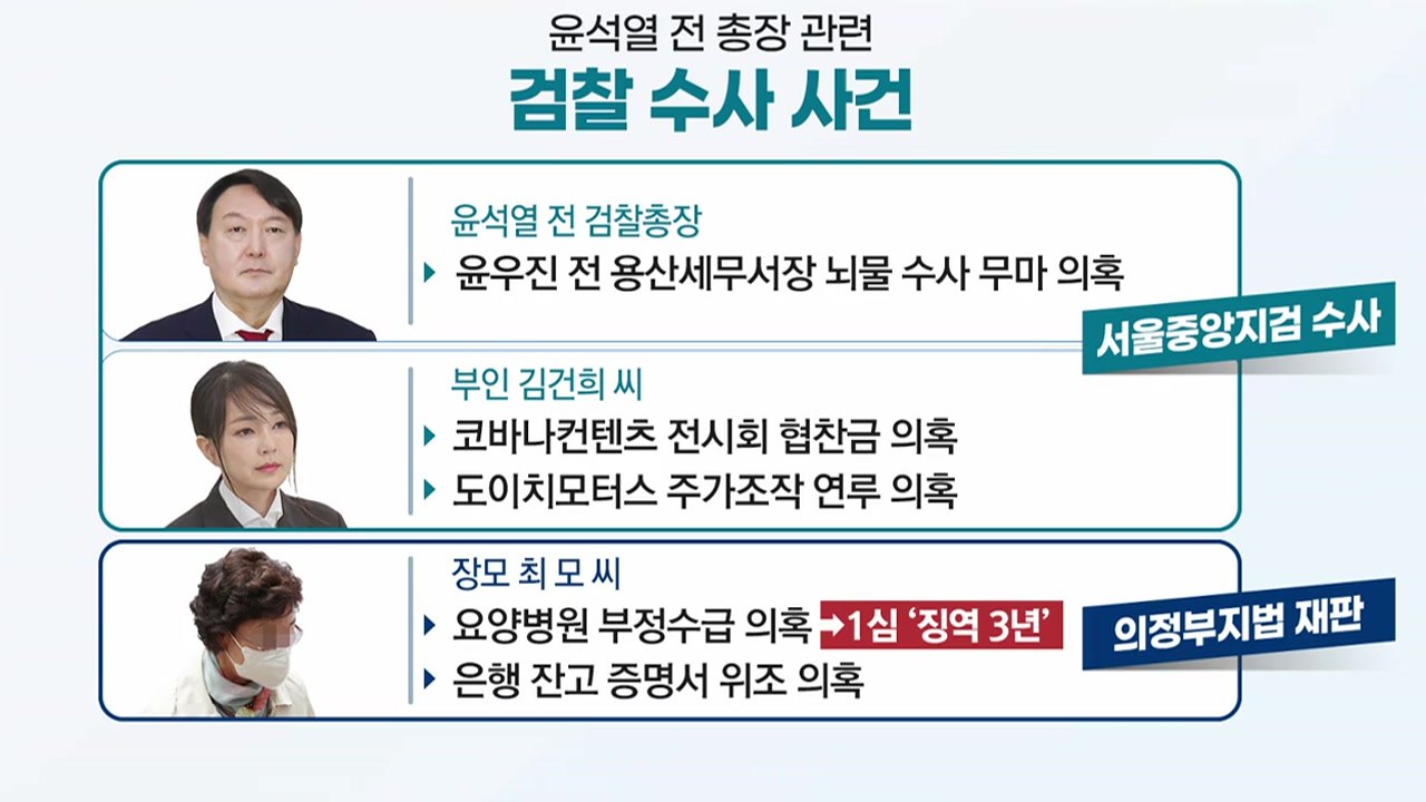 [더뉴스-더인터뷰] 윤석열 장모 징역 3년...'처가 리스크' 현실화? / YTN