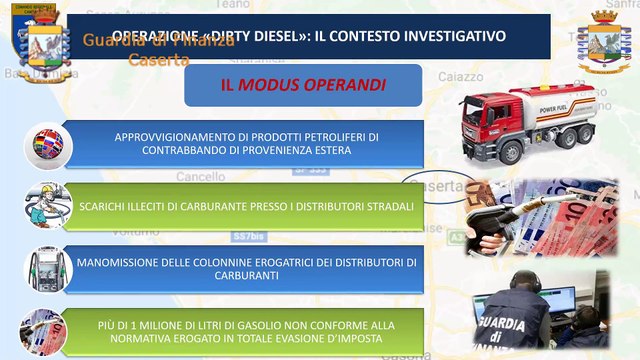 San Nicola la Strada (CE) - Gasolio di contrabbando e dannoso: sequestrato distributore (02.07.21)