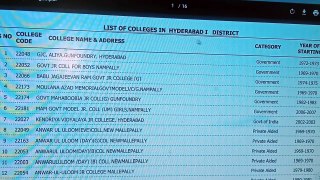 government colleges list _ private aided colleges list _ junior colleges_ govt junior colleges (1)