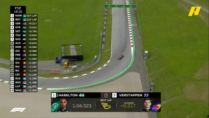 مقارنة سريعة بين أزمنة فيرشتابن وهاميلتون في التجارب الثانية