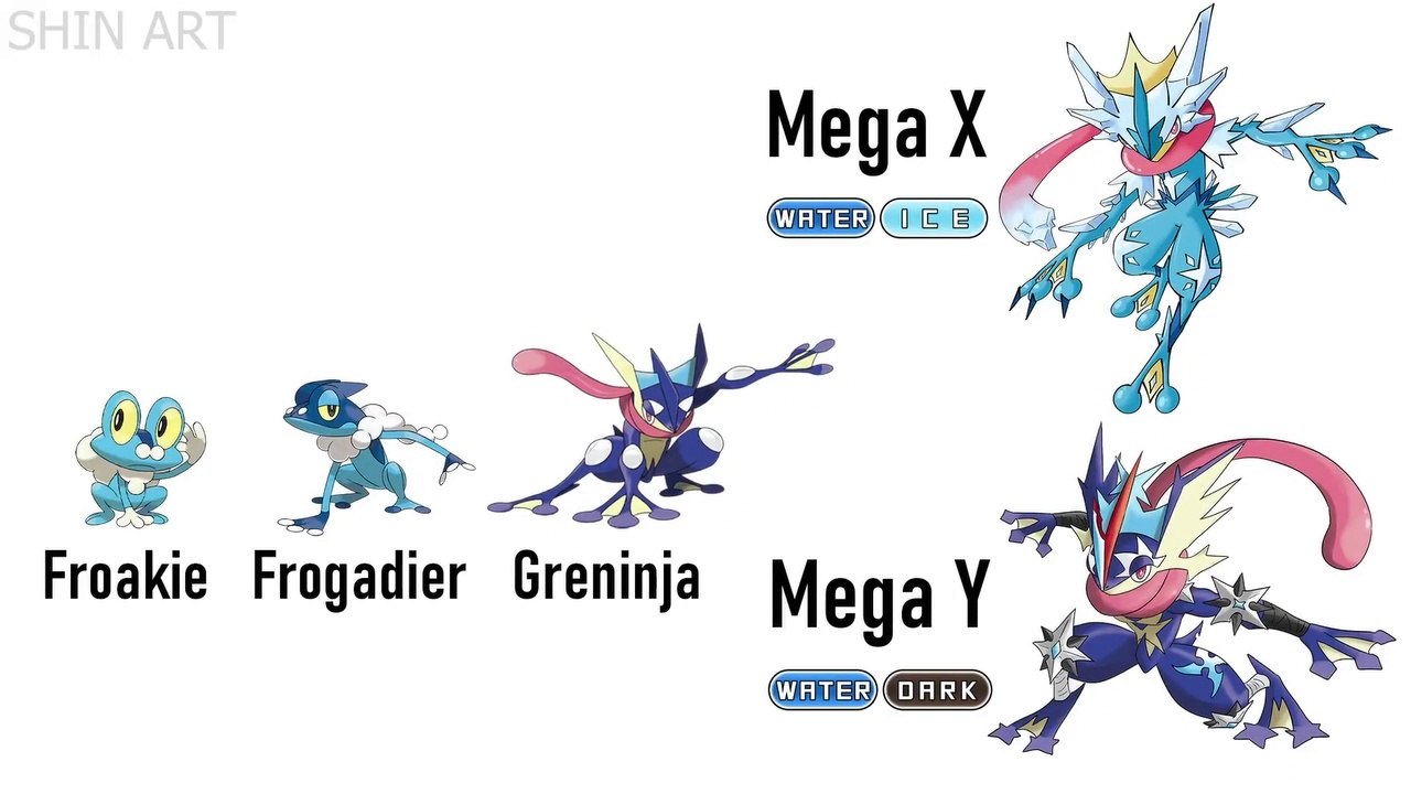 WORLD RECORD - Drawing Every Pokémon Mega X/Y Evolutions #1: All Starters  (Gen 1 to Gen 8) 