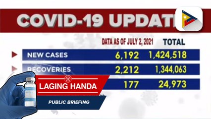 Confirmed cases of COVID-19 as of July 2, 2021