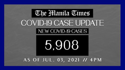 PH logs 5,908 new Covid-19 cases as of Jul. 03, 2021 | 4PM