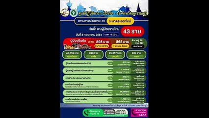 สุพรรณบุรี ปิดตลาดดอนเจดีย์ ผู้ว่านำแม่บ้านมหาดไทยเหล่ากาชาดปันน้ำใจช่วยชาวดอนเจดีย์(คลิป)