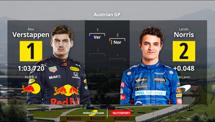 La grille de départ du Grand Prix d'Autriche