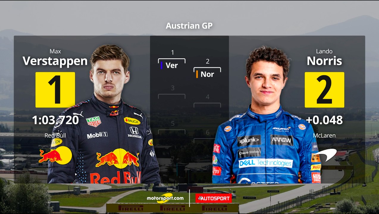 La grille de départ du Grand Prix d'Autriche
