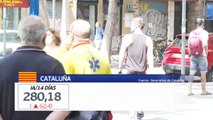 Se duplica el riesgo de rebrote en Cataluña en las últimas 24 horas