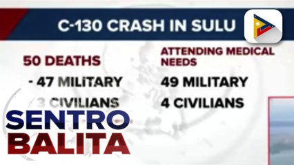 下载视频: Mga sakay ng bumagsak na C-130 sa Sulu, narekober na lahat; bilang ng nasawi nasa 50 na