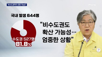 "비수도권 확산 가능성도"…3차 유행 이후 일요일 '최다'