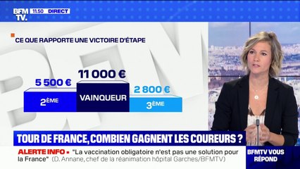 Combien gagnent les coureurs du Tour de France ? BFMTV répond à vos questions