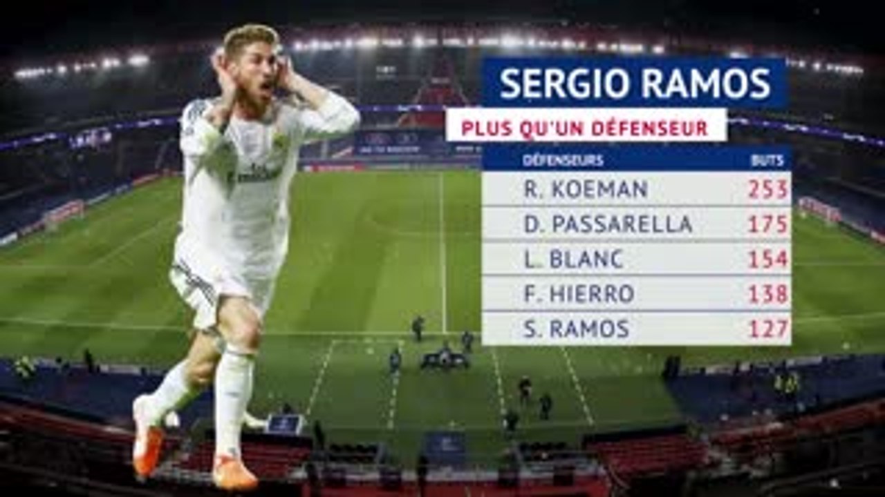 Transferts - Sergio Ramos, un monstre sacré au PSG ?