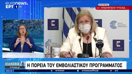 COVID 19- Eλλάδα: 801 νέα κρούσματα, 173  διασωληνωμένοι, 6 θάνατοι
