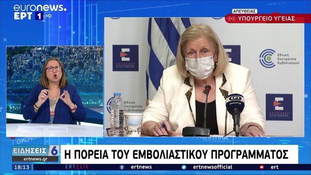 COVID 19- Eλλάδα: 801 νέα κρούσματα, 173 διασωληνωμένοι, 6 θάνατοι