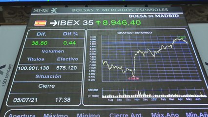 El Ibex 35 suma un 0,44 % sin referencias de Wall Street