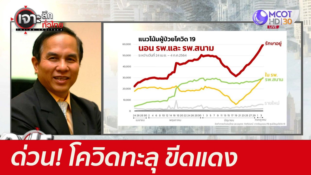ด่วน! โควิดทะลุ ขีดแดง : เจาะลึกทั่วไทย (6 ก.ค....