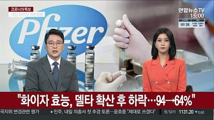 "화이자 예방효능, 델타 확산 후 하락…94%→64%"