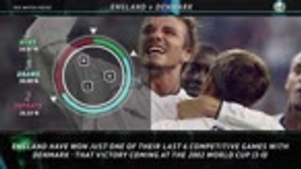 Big Match Focus - England v Denmark