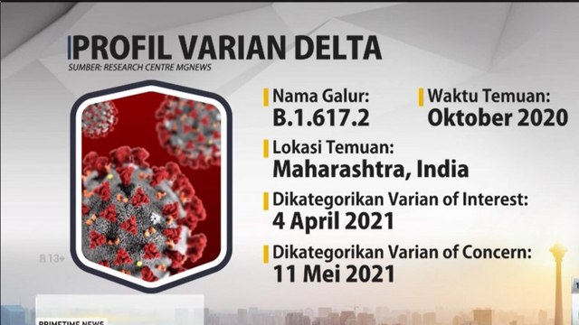 Mengenal Varian Delta, Varian COVID-19 yang Jauh Lebih Menular