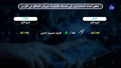 جائحة كورونا ترفع المنافسة بين تقنيات خدمات الإنترنت لاستقطاب المشتركين