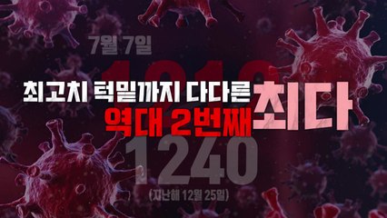 [영상] '1212' 최다 확진 턱밑까지...'수도권·20대' 대유행 왔나? / YTN