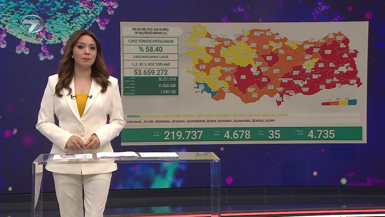 Haber Saati – 6 Temmuz 2021