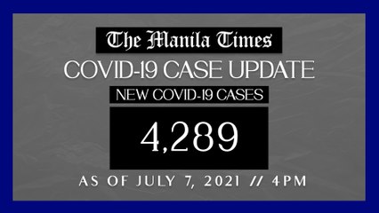 PH logs 4,289 new Covid-19 cases as of Jul. 7, 2021 | 4PM